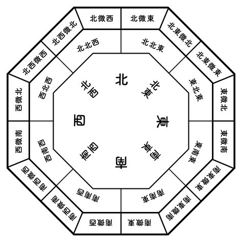 開門見鏡子 風水|你家鏡子擺對了嗎？一張表揪出NG風水